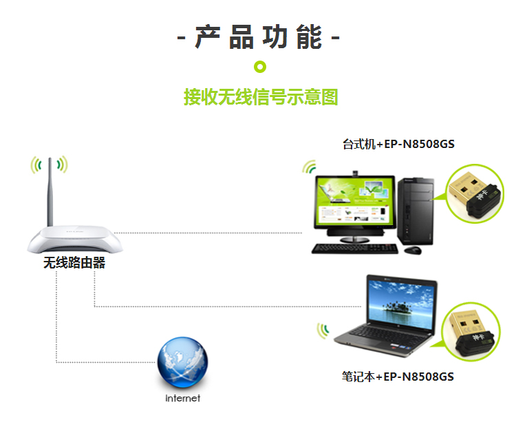 6-N8508GS-md-led